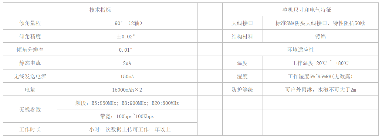 自动化安全监测工程